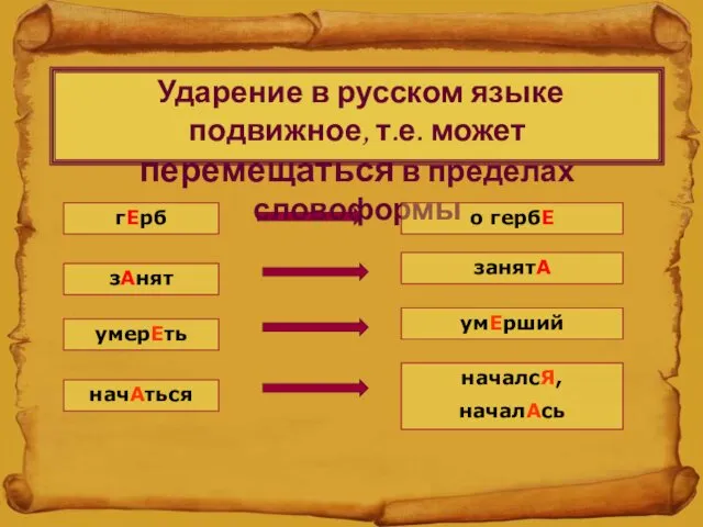 Ударение в русском языке подвижное, т.е. может перемещаться в пределах