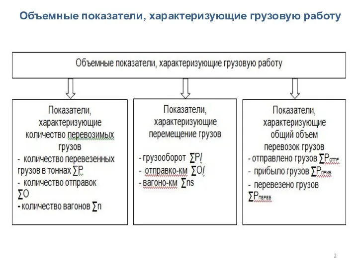 Объемные показатели, характеризующие грузовую работу