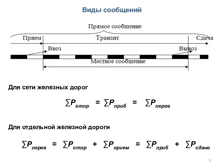 Для сети железных дорог Для отдельной железной дороги Виды сообщений