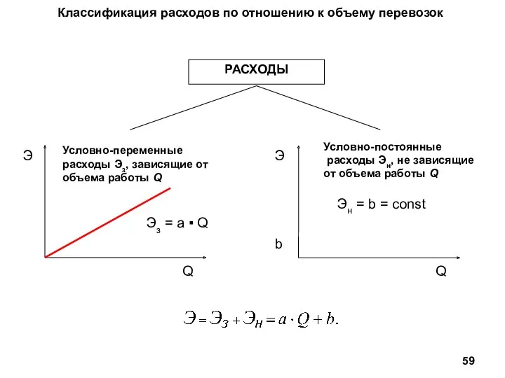 Классификация расходов по отношению к объему перевозок