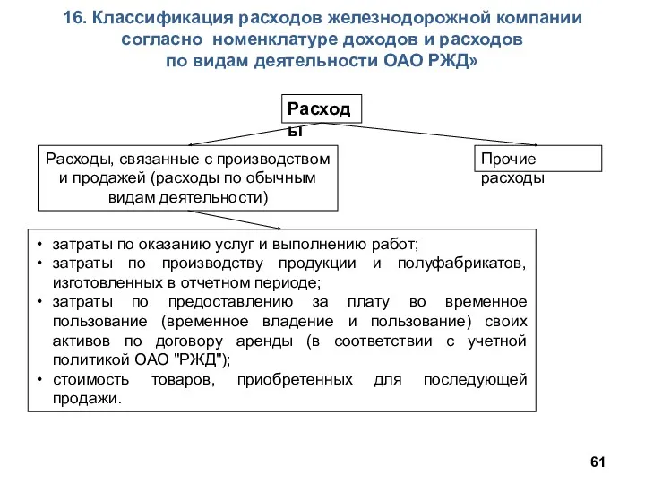 16. Классификация расходов железнодорожной компании согласно номенклатуре доходов и расходов