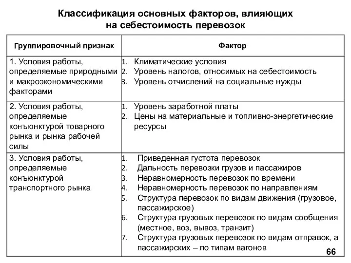 Классификация основных факторов, влияющих на себестоимость перевозок