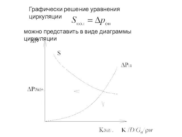 Графически решение уравнения циркуляции можно представить в виде диаграммы циркуляции