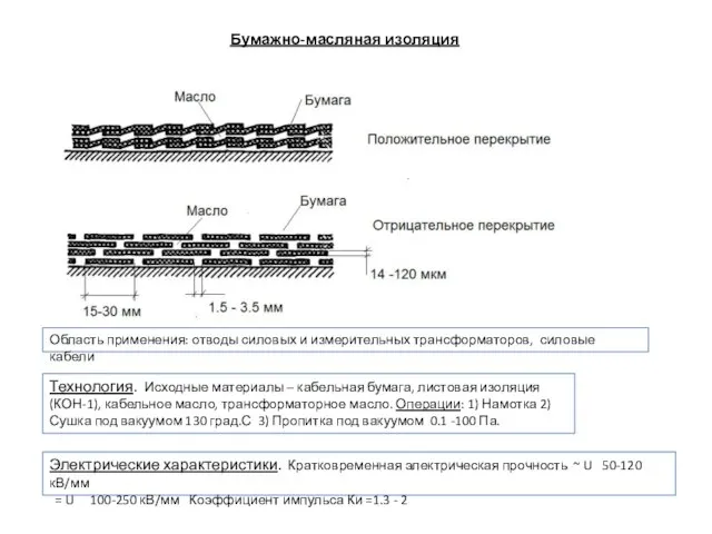 Бумажно-масляная изоляция Область применения: отводы силовых и измерительных трансформаторов, силовые