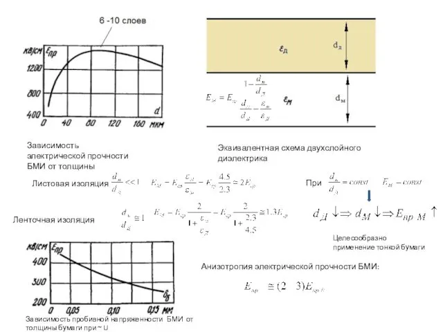 Зависимость электрической прочности БМИ от толщины Эквивалентная схема двухслойного диэлектрика