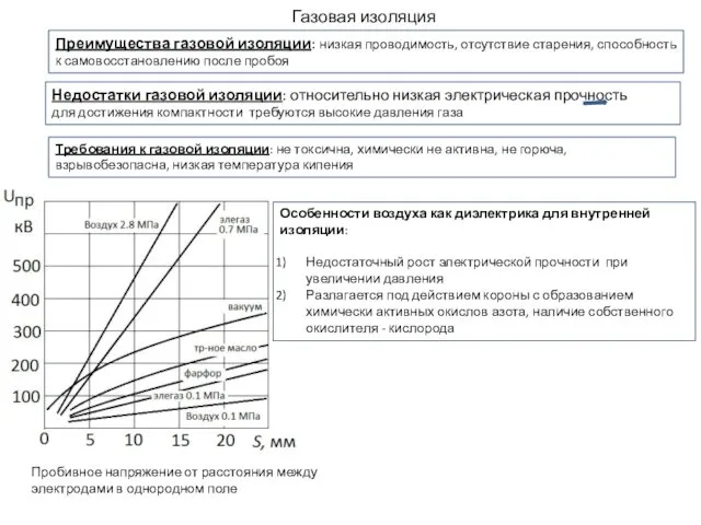 Газовая изоляция Преимущества газовой изоляции: низкая проводимость, отсутствие старения, способность