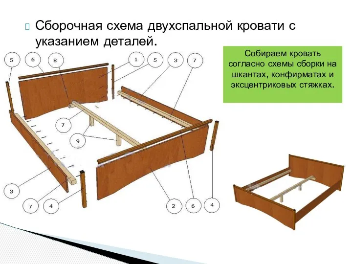 Сборочная схема двухспальной кровати с указанием деталей. Собираем кровать согласно схемы сборки на