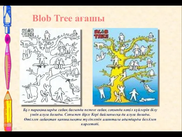 Blob Tree ағашы Бұл парақшаларды сабақ басында немесе сабақ соңында көңіл күйлерін білу