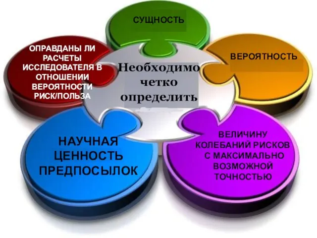 Необходимо четко определить НАУЧНАЯ ЦЕННОСТЬ ПРЕДПОСЫЛОК ВЕЛИЧИНУ КОЛЕБАНИЙ РИСКОВ С