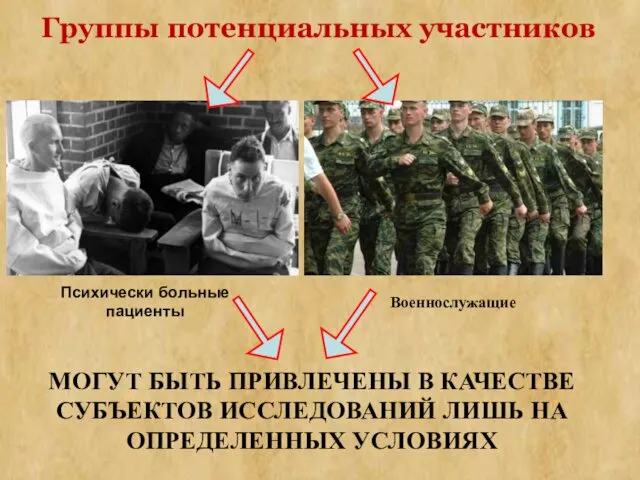 Группы потенциальных участников Психически больные пациенты Военнослужащие МОГУТ БЫТЬ ПРИВЛЕЧЕНЫ