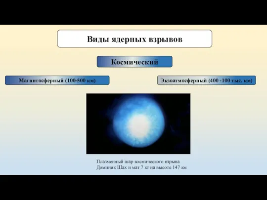 Виды ядерных взрывов Космический Плазменный шар космического взрыва Доминик Шах