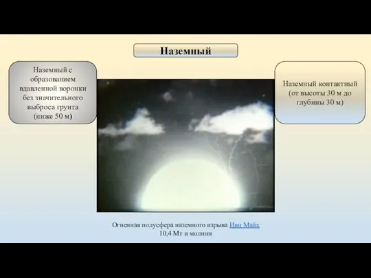 Наземный Огненная полусфера наземного взрыва Иви Майк 10,4 Мт и