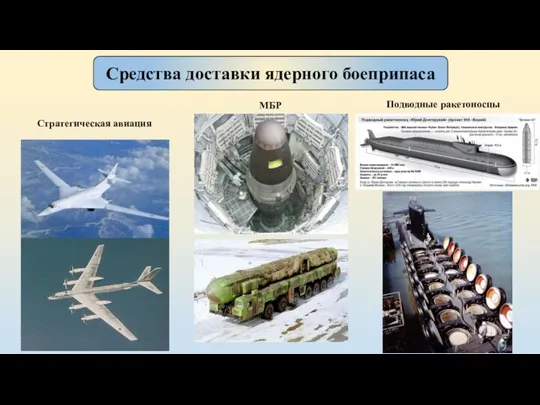 Средства доставки ядерного боеприпаса Стратегическая авиация МБР Подводные ракетоносцы