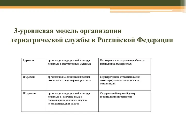 3-уровневая модель организации гериатрической службы в Российской Федерации