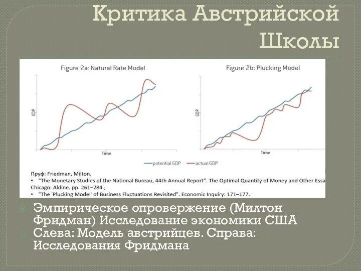 Критика Австрийской Школы Эмпирическое опровержение (Милтон Фридман) Исследование экономики США Слева: Модель австрийцев. Справа: Исследования Фридмана