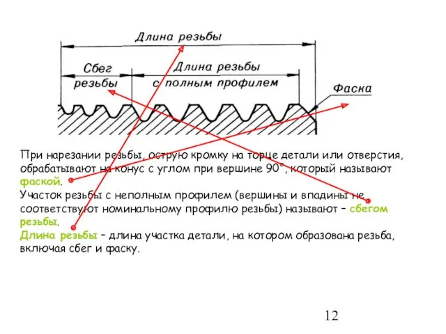 При нарезании резьбы, острую кромку на торце детали или отверстия,