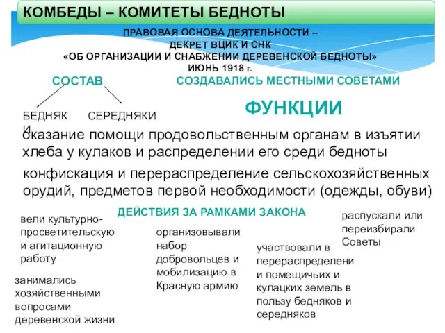 КОМБЕДЫ – КОМИТЕТЫ БЕДНОТЫ ПРАВОВАЯ ОСНОВА ДЕЯТЕЛЬНОСТИ – ДЕКРЕТ ВЦИК И СНК «ОБ