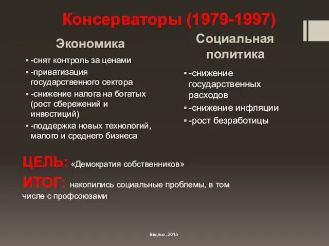 Экономика Социальная политика Видное, 2015 Консерваторы (1979-1997) -снят контроль за