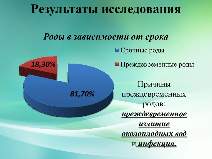 Результаты исследования Причины преждевременных родов: преждевременное излитие околоплодных вод и инфекция.