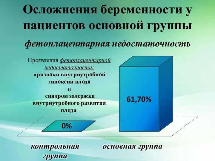 Осложнения беременности у пациентов основной группы Проявления фетоплацентарной недостаточности: признаки