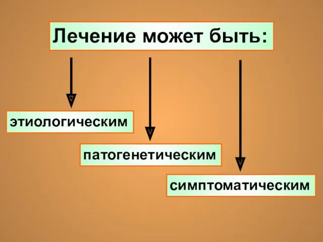 Лечение может быть: этиологическим патогенетическим симптоматическим