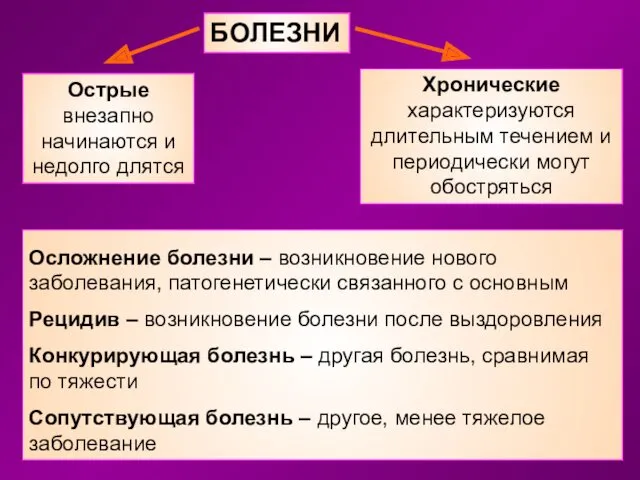 Осложнение болезни – возникновение нового заболевания, патогенетически связанного с основным