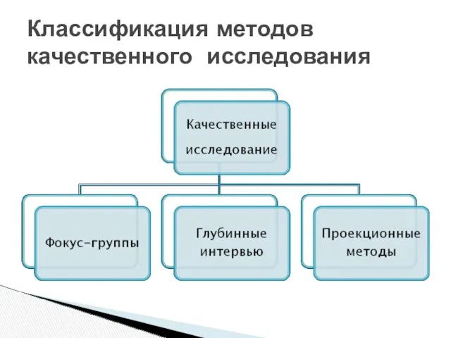 Классификация методов качественного исследования