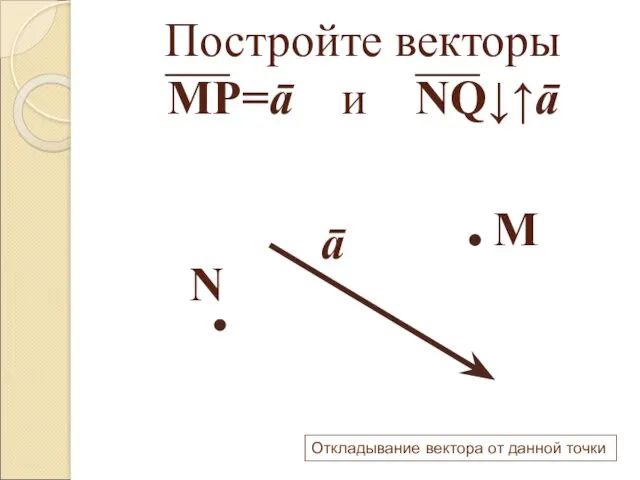 Постройте векторы МР=ā и NQ↓↑ā ā М N Откладывание вектора от данной точки