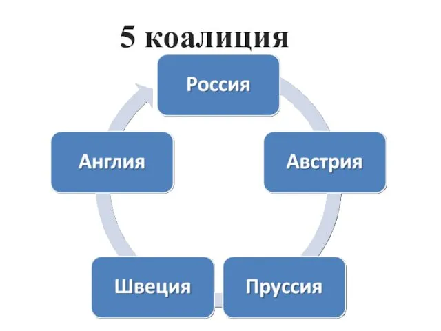5 коалиция