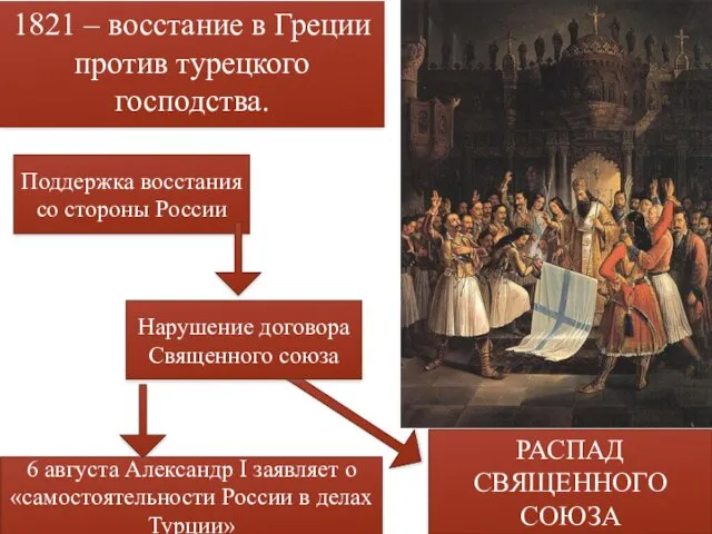 1821 – восстание в Греции против турецкого господства. Поддержка восстания