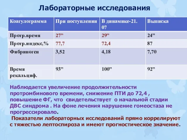 Лабораторные исследования Наблюдается увеличение продолжительности протромбинового времени, снижение ПТИ до