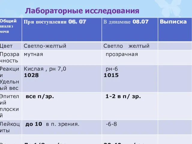 Лабораторные исследования