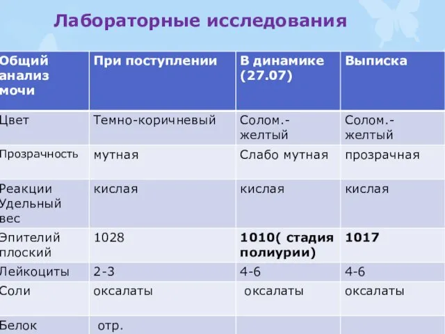 Лабораторные исследования