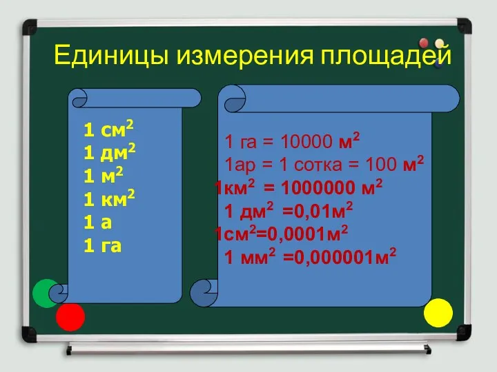 Единицы измерения площадей 1 см2 1 дм2 1 м2 1
