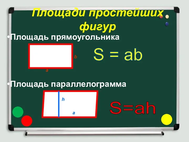 Площади простейших фигур Площадь прямоугольника Площадь параллелограмма S = ab a b a h S=ah