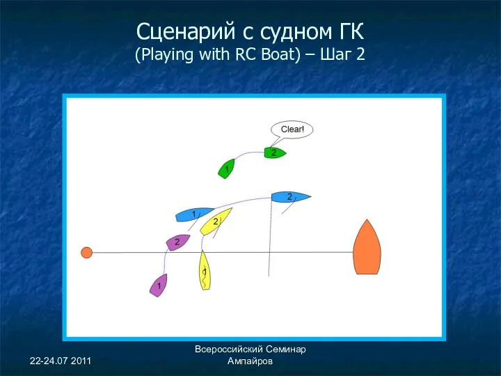 22-24.07 2011 Всероссийский Семинар Ампайров Сценарий с судном ГК (Playing with RC Boat) – Шаг 2