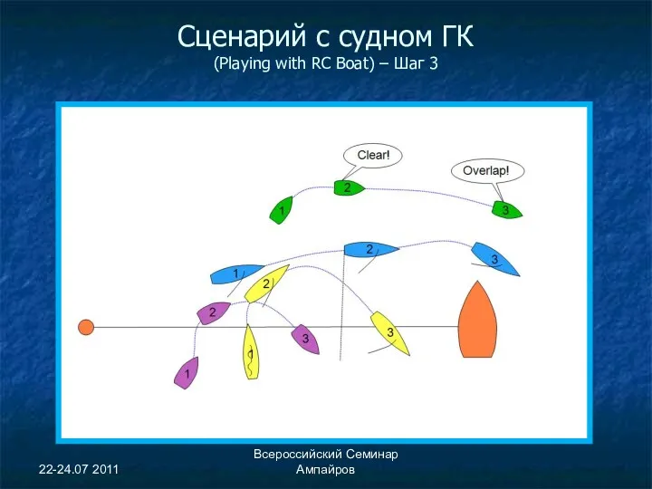 22-24.07 2011 Всероссийский Семинар Ампайров Сценарий с судном ГК (Playing with RC Boat) – Шаг 3