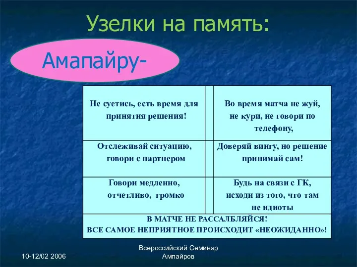 Узелки на память: 10-12/02 2006 Всероссийский Семинар Ампайров Амапайру-