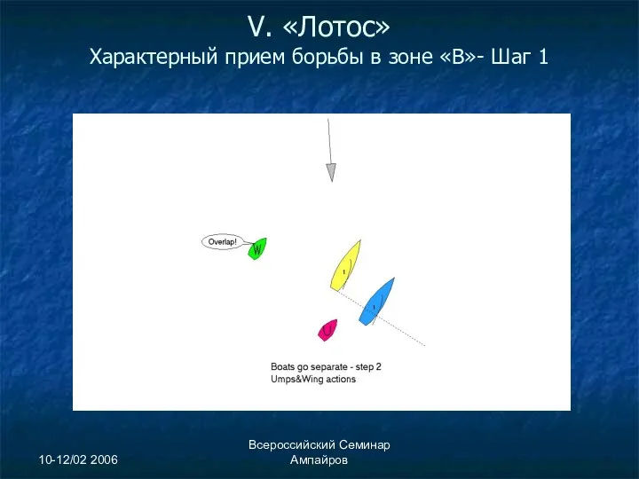 10-12/02 2006 Всероссийский Семинар Ампайров V. «Лотос» Характерный прием борьбы в зоне «В»- Шаг 1