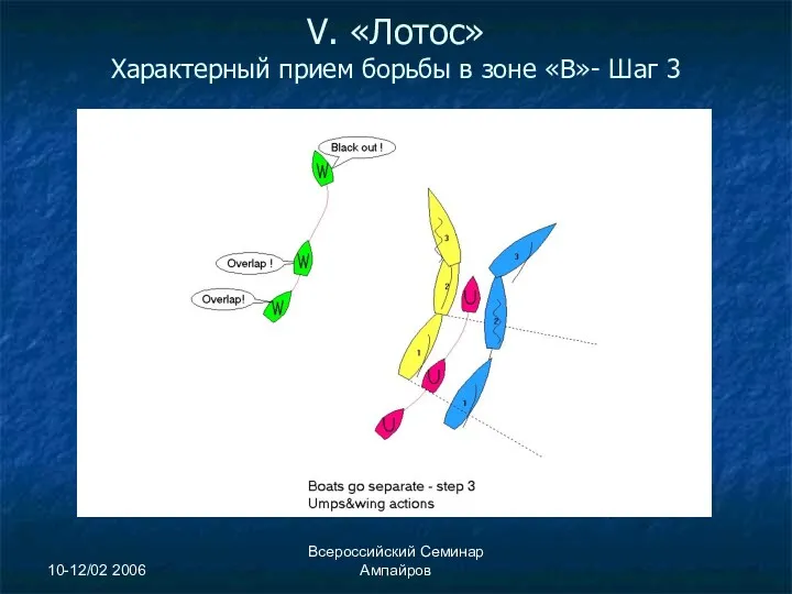 10-12/02 2006 Всероссийский Семинар Ампайров V. «Лотос» Характерный прием борьбы в зоне «В»- Шаг 3