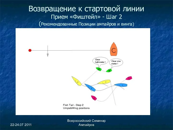 22-24.07 2011 Всероссийский Семинар Ампайров Возвращение к стартовой линии Прием