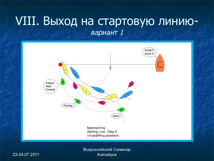 22-24.07 2011 Всероссийский Семинар Ампайров VIII. Выход на стартовую линию-