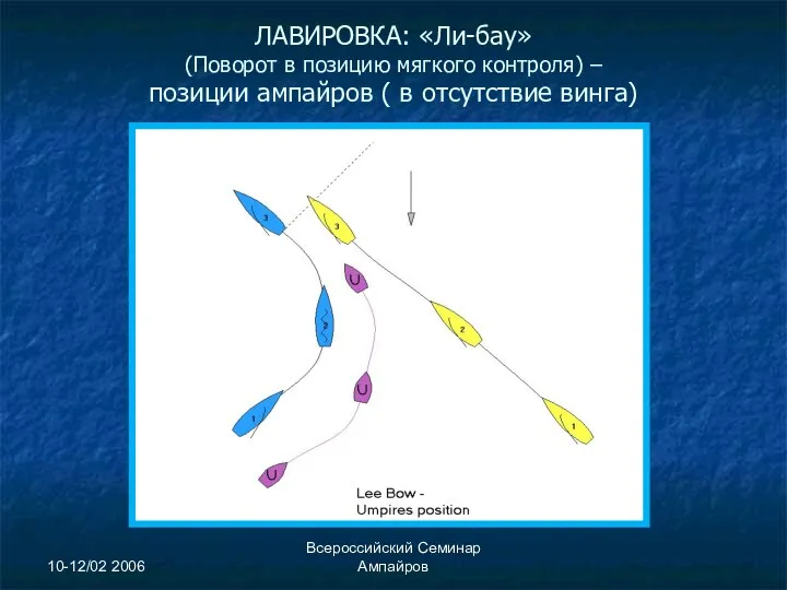 10-12/02 2006 Всероссийский Семинар Ампайров ЛАВИРОВКА: «Ли-бау» (Поворот в позицию