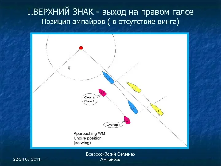 22-24.07 2011 Всероссийский Семинар Ампайров I.ВЕРХНИЙ ЗНАК - выход на