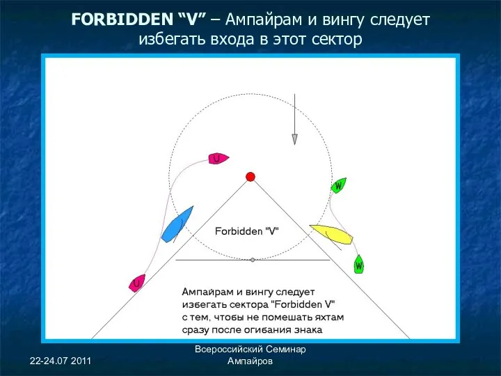 22-24.07 2011 Всероссийский Семинар Ампайров FORBIDDEN “V” – Ампайрам и