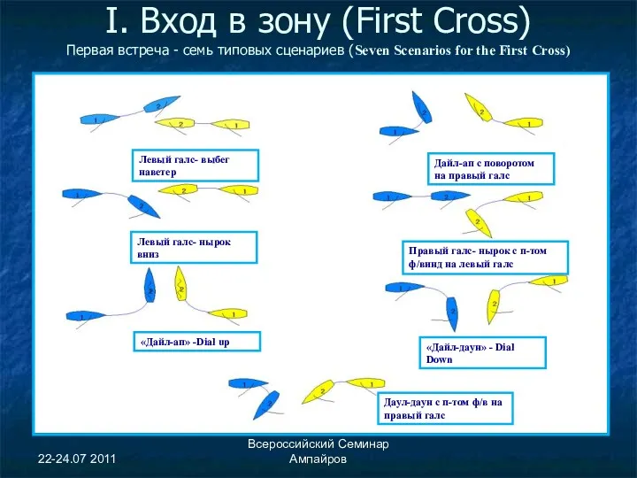 I. Вход в зону (First Cross) Первая встреча - семь