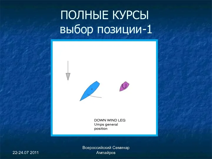 22-24.07 2011 Всероссийский Семинар Ампайров ПОЛНЫЕ КУРСЫ выбор позиции-1