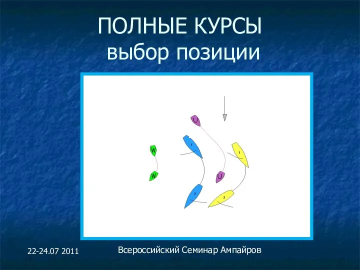 ПОЛНЫЕ КУРСЫ выбор позиции Всероссийский Семинар Ампайров 22-24.07 2011 22-24.07 2011