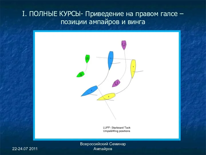 22-24.07 2011 Всероссийский Семинар Ампайров I. ПОЛНЫЕ КУРСЫ- Приведение на