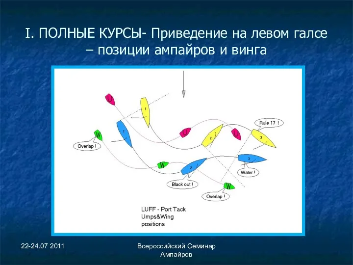 22-24.07 2011 Всероссийский Семинар Ампайров I. ПОЛНЫЕ КУРСЫ- Приведение на